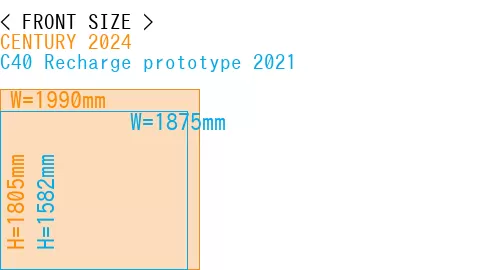 #CENTURY 2024 + C40 Recharge prototype 2021